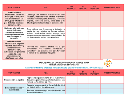 Tablas para la Dosificación de Contenidos y PDA por Campo Formativo - Tercer Grado Secundaria Editable en Word