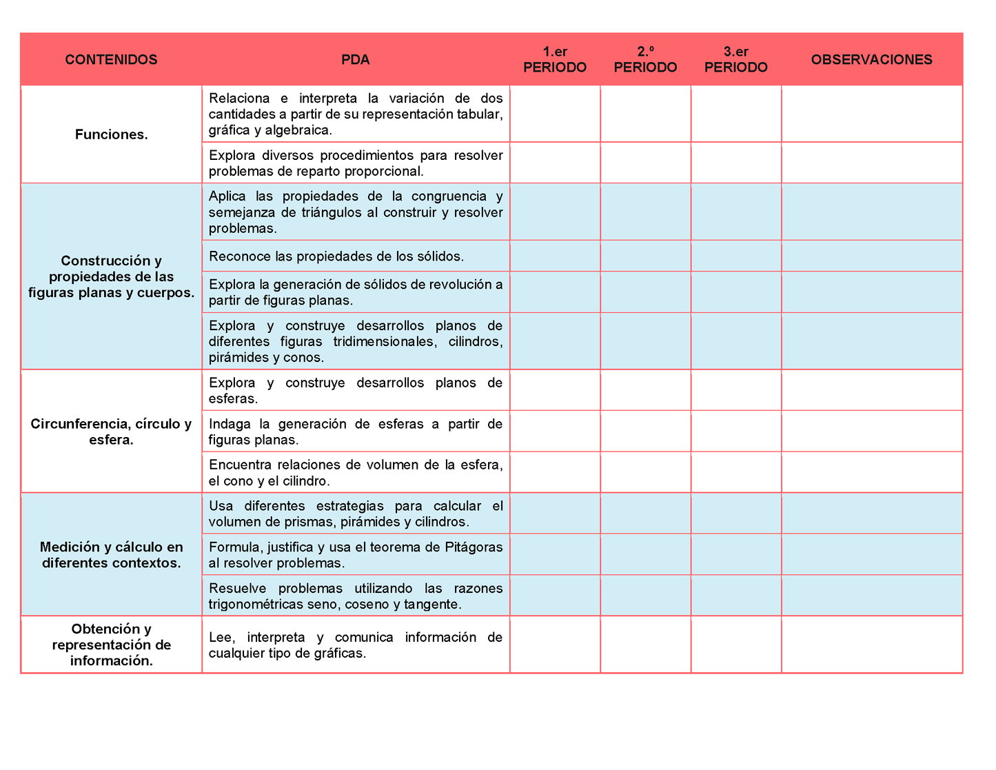 Tablas para la Dosificación de Contenidos y PDA por Campo Formativo - Tercer Grado Secundaria Editable en Word