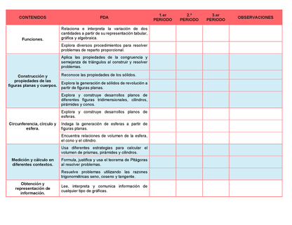 Tablas para la Dosificación de Contenidos y PDA por Campo Formativo - Tercer Grado Secundaria Editable en Word