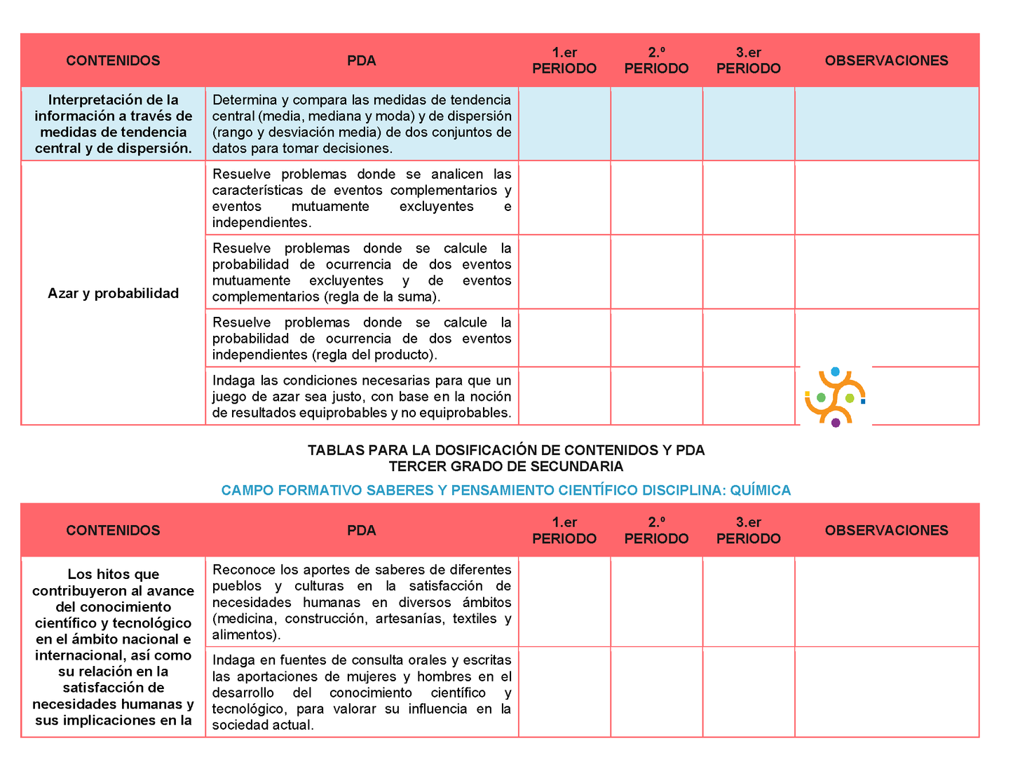 Tablas para la Dosificación de Contenidos y PDA por Campo Formativo - Tercer Grado Secundaria Editable en Word