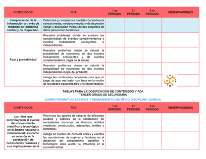 Tablas para la Dosificación de Contenidos y PDA por Campo Formativo - Tercer Grado Secundaria Editable en Word