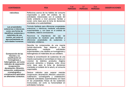 Tablas para la Dosificación de Contenidos y PDA por Campo Formativo - Tercer Grado Secundaria Editable en Word