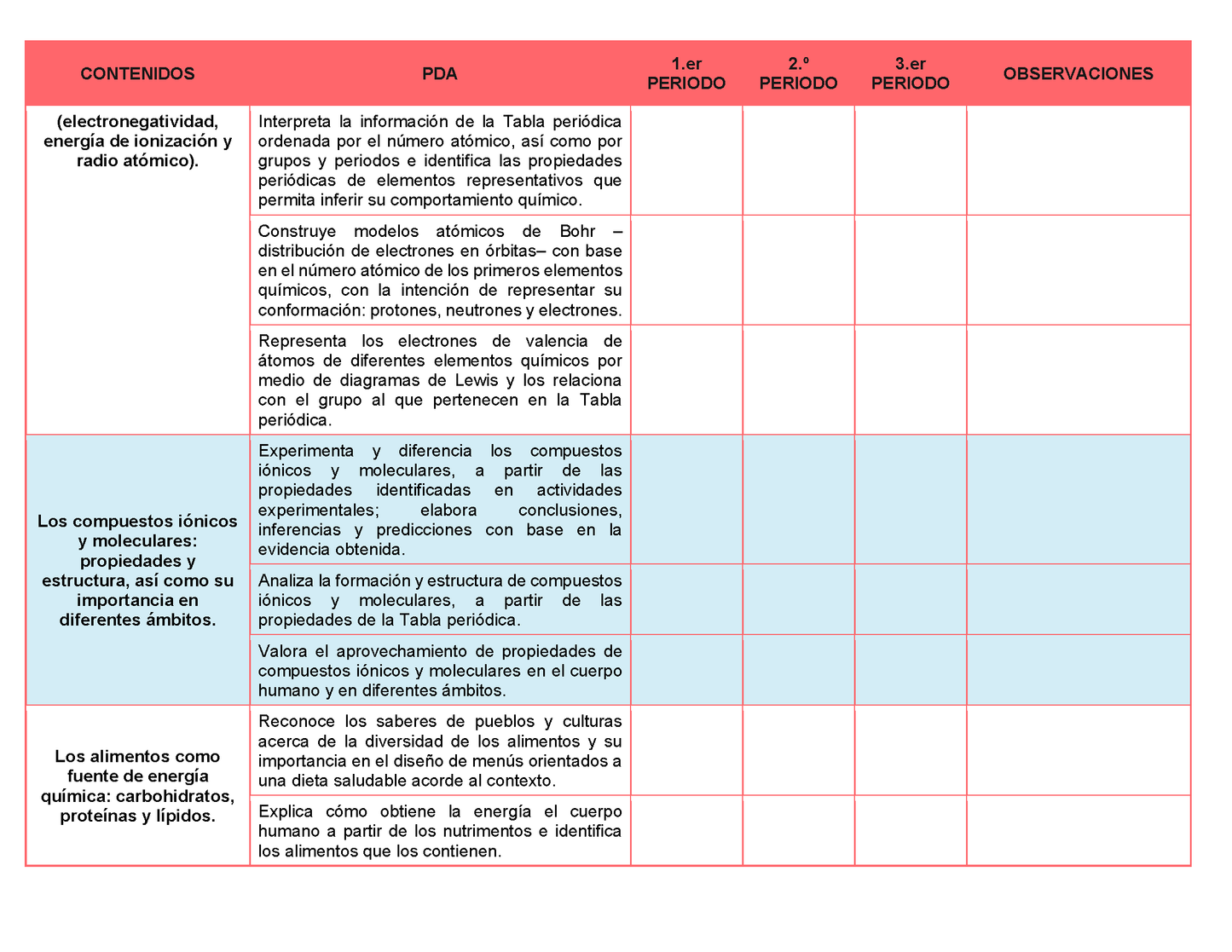 Tablas para la Dosificación de Contenidos y PDA por Campo Formativo - Tercer Grado Secundaria Editable en Word