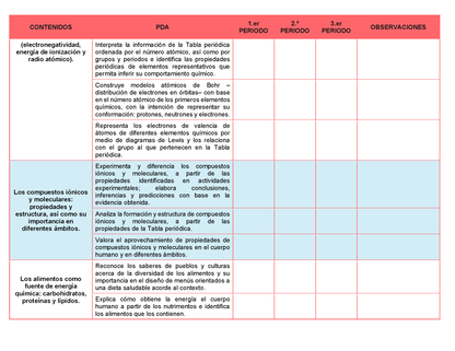 Tablas para la Dosificación de Contenidos y PDA por Campo Formativo - Tercer Grado Secundaria Editable en Word