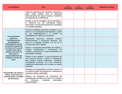 Tablas para la Dosificación de Contenidos y PDA por Campo Formativo - Tercer Grado Secundaria Editable en Word