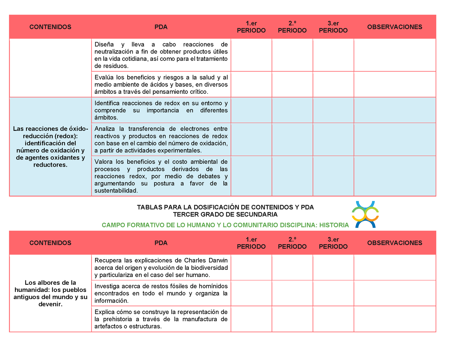 Tablas para la Dosificación de Contenidos y PDA por Campo Formativo - Tercer Grado Secundaria Editable en Word