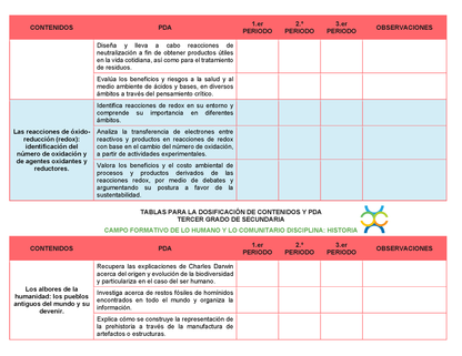 Tablas para la Dosificación de Contenidos y PDA por Campo Formativo - Tercer Grado Secundaria Editable en Word