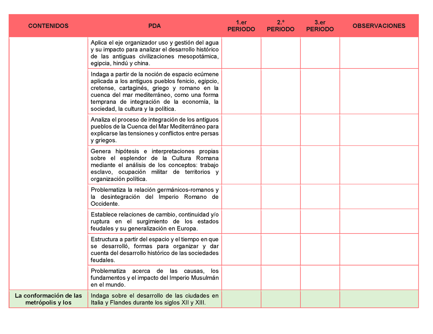 Tablas para la Dosificación de Contenidos y PDA por Campo Formativo - Tercer Grado Secundaria Editable en Word