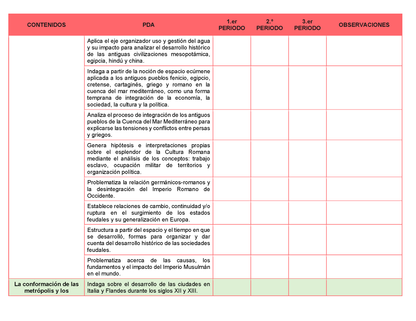 Tablas para la Dosificación de Contenidos y PDA por Campo Formativo - Tercer Grado Secundaria Editable en Word