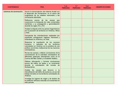 Tablas para la Dosificación de Contenidos y PDA por Campo Formativo - Tercer Grado Secundaria Editable en Word