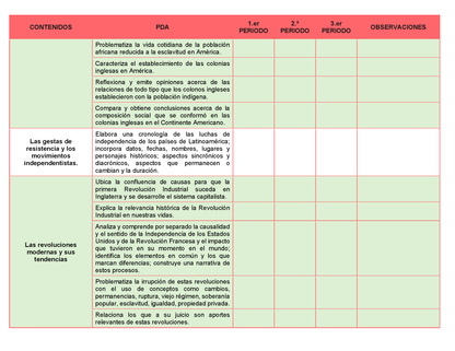 Tablas para la Dosificación de Contenidos y PDA por Campo Formativo - Tercer Grado Secundaria Editable en Word