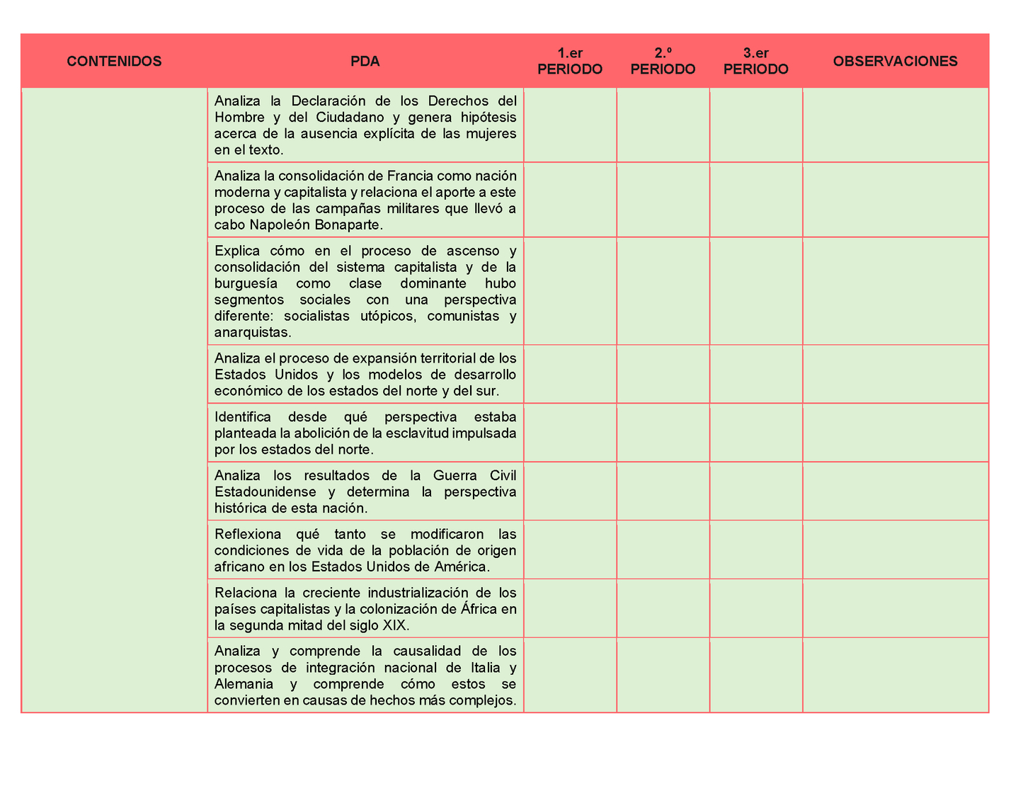 Tablas para la Dosificación de Contenidos y PDA por Campo Formativo - Tercer Grado Secundaria Editable en Word