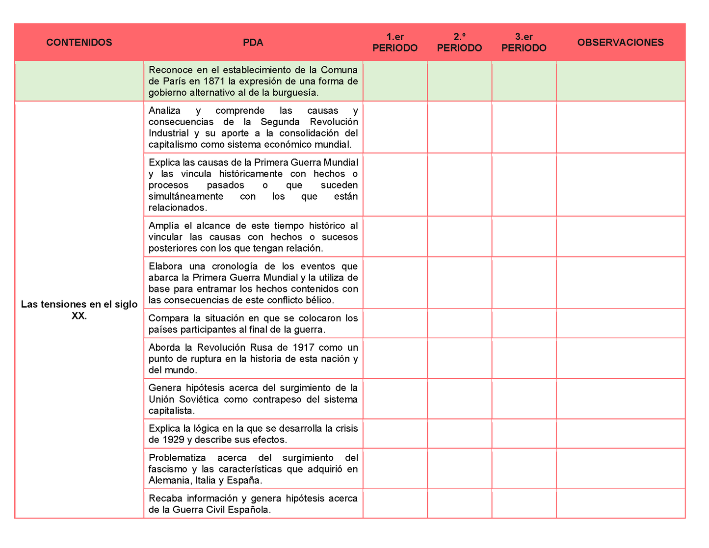 Tablas para la Dosificación de Contenidos y PDA por Campo Formativo - Tercer Grado Secundaria Editable en Word