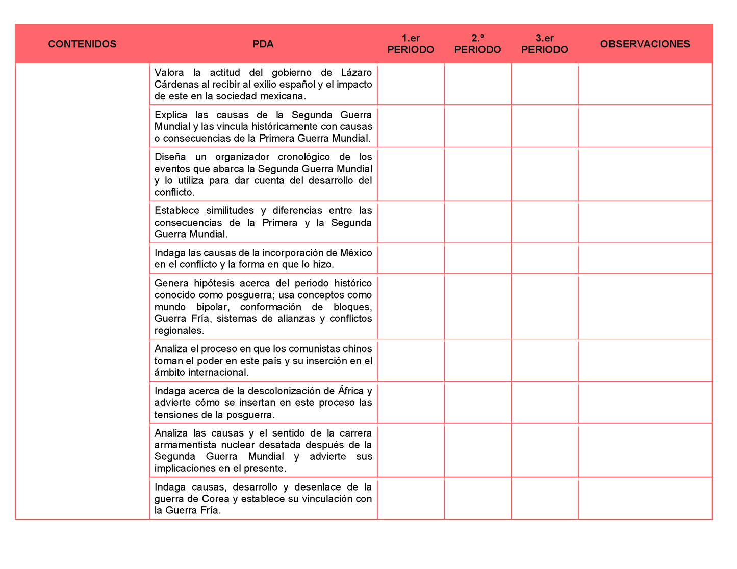 Tablas para la Dosificación de Contenidos y PDA por Campo Formativo - Tercer Grado Secundaria Editable en Word