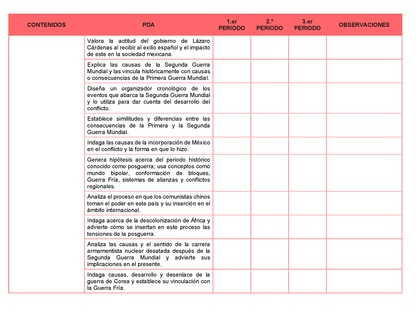 Tablas para la Dosificación de Contenidos y PDA por Campo Formativo - Tercer Grado Secundaria Editable en Word