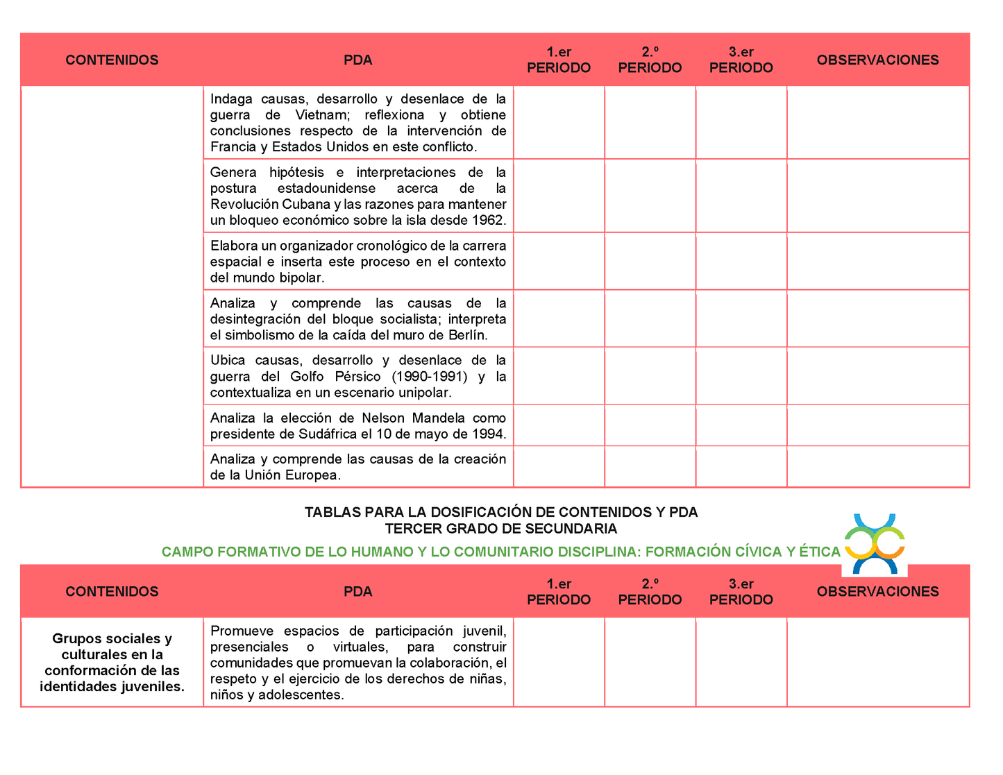 Tablas para la Dosificación de Contenidos y PDA por Campo Formativo - Tercer Grado Secundaria Editable en Word