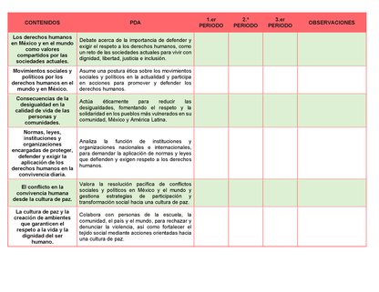Tablas para la Dosificación de Contenidos y PDA por Campo Formativo - Tercer Grado Secundaria Editable en Word