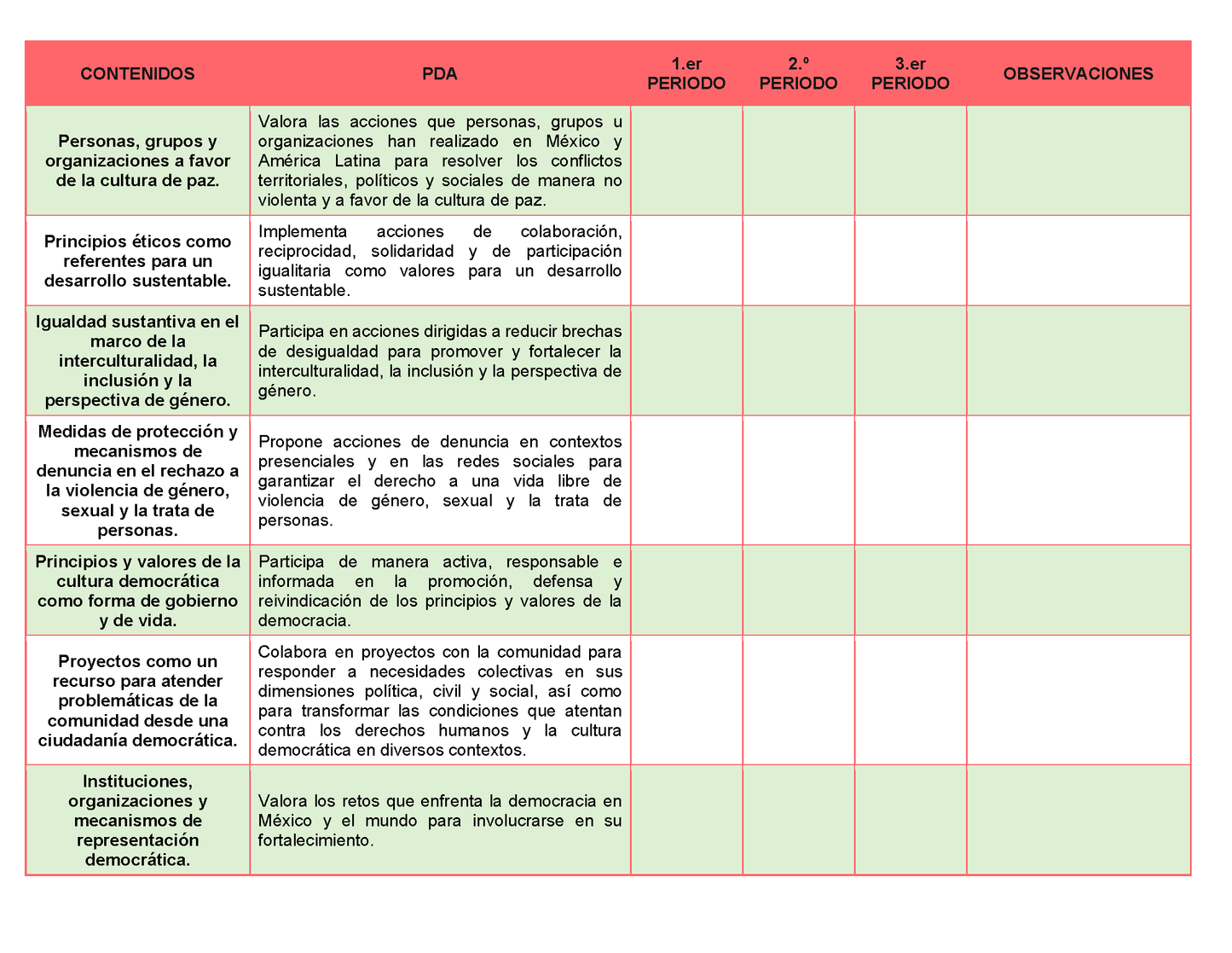Tablas para la Dosificación de Contenidos y PDA por Campo Formativo - Tercer Grado Secundaria Editable en Word