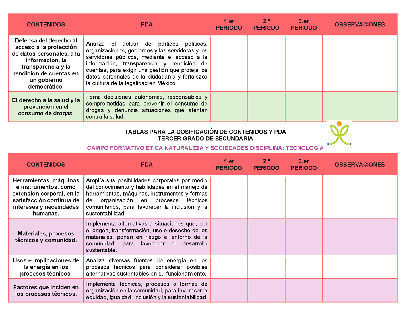 Tablas para la Dosificación de Contenidos y PDA por Campo Formativo - Tercer Grado Secundaria Editable en Word