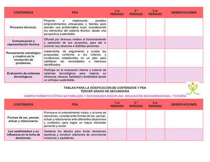 Tablas para la Dosificación de Contenidos y PDA por Campo Formativo - Tercer Grado Secundaria Editable en Word