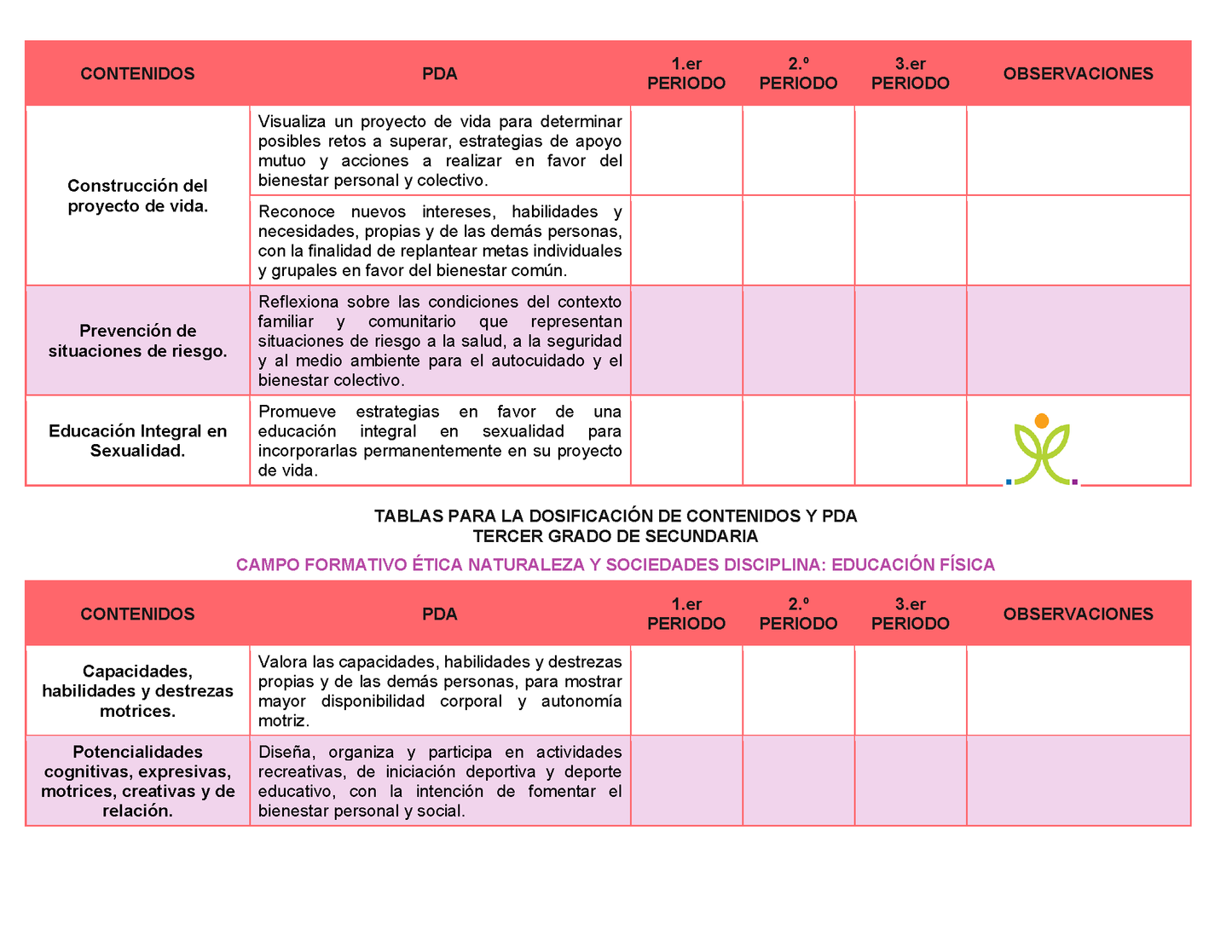 Tablas para la Dosificación de Contenidos y PDA por Campo Formativo - Tercer Grado Secundaria Editable en Word