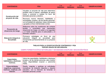 Tablas para la Dosificación de Contenidos y PDA por Campo Formativo - Tercer Grado Secundaria Editable en Word