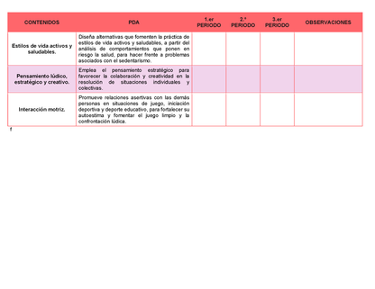 Tablas para la Dosificación de Contenidos y PDA por Campo Formativo - Tercer Grado Secundaria Editable en Word