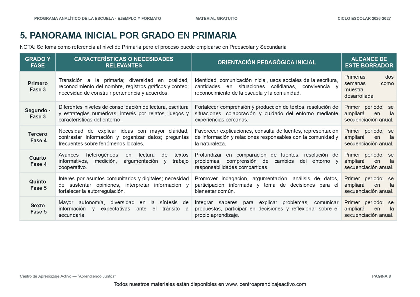 Ejemplo PROGRAMA ANALÍTICO con FORMATOS para elaborar el de tu escuela