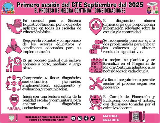 INFOGRAFÍA CTE SESIÓN 1: EL PROCESO DE MEJORA CONTINUA - CONSIDERACIONES en PDF