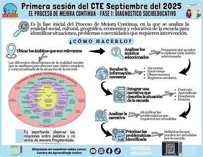 INFOGRAFÍA CTE SESIÓN 1: EL PROCESO DE MEJORA CONTINUA - FASE 1: DIAGNÓSTICO SOCIOEDUCATIVO en PDF