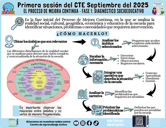 INFOGRAFÍA CTE SESIÓN 1: EL PROCESO DE MEJORA CONTINUA - FASE 1: DIAGNÓSTICO SOCIOEDUCATIVO en PDF