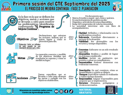 INFOGRAFÍA CTE SESIÓN 1: EL PROCESO DE MEJORA CONTINUA - FASE 2: PLANEACIÓN en PDF