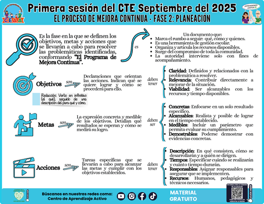INFOGRAFÍA CTE SESIÓN 1: EL PROCESO DE MEJORA CONTINUA - FASE 2: PLANEACIÓN en PDF