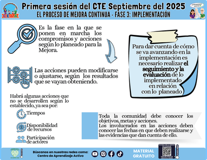 INFOGRAFÍA CTE SESIÓN 1: EL PROCESO DE MEJORA CONTINUA - FASE 3: IMPLEMENTACIÓN en PDF