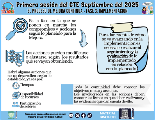 INFOGRAFÍA CTE SESIÓN 1: EL PROCESO DE MEJORA CONTINUA - FASE 3: IMPLEMENTACIÓN en PDF