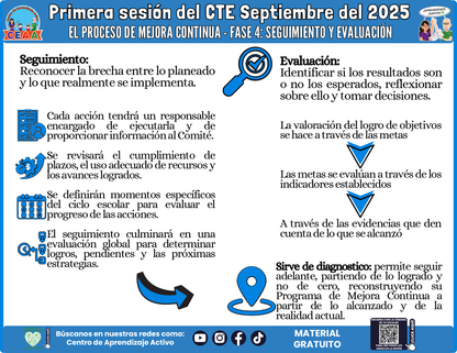 INFOGRAFÍA CTE SESIÓN 1: EL PROCESO DE MEJORA CONTINUA - FASE 4: SEGUIMIENTO Y EVALUACIÓN en PDF