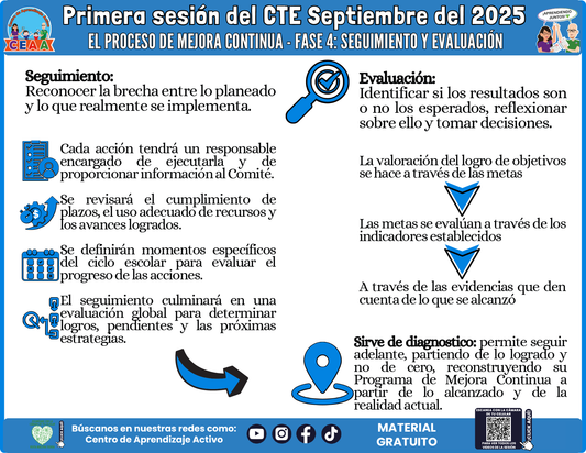INFOGRAFÍA CTE SESIÓN 1: EL PROCESO DE MEJORA CONTINUA - FASE 4: SEGUIMIENTO Y EVALUACIÓN en PDF