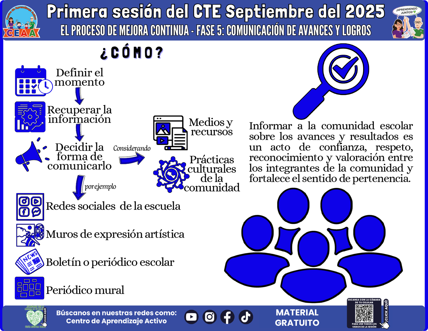 INFOGRAFÍA CTE SESIÓN 1: EL PROCESO DE MEJORA CONTINUA - FASE 5: COMUNICACIÓN DE AVANCES Y LOGROS en PDF