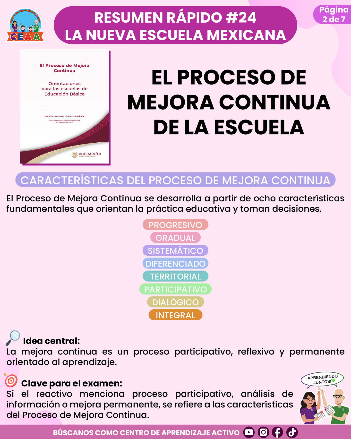 Resumen Rápido #24: EL PROCESO DE MEJORA CONTINUA DE LA ESCUELA