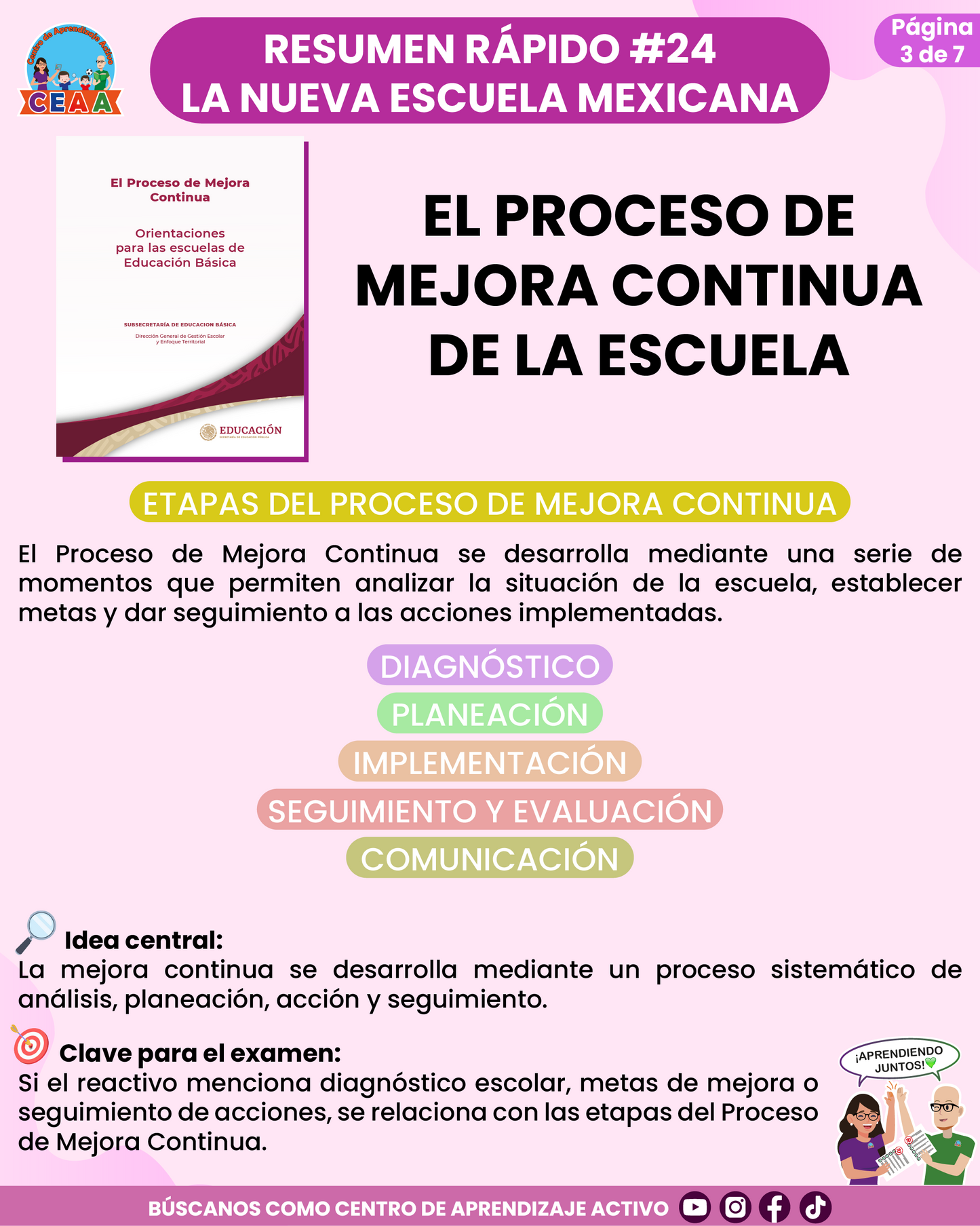 Resumen Rápido #24: EL PROCESO DE MEJORA CONTINUA DE LA ESCUELA