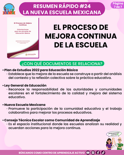Resumen Rápido #24: EL PROCESO DE MEJORA CONTINUA DE LA ESCUELA