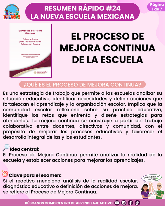 Resumen Rápido #24: EL PROCESO DE MEJORA CONTINUA DE LA ESCUELA