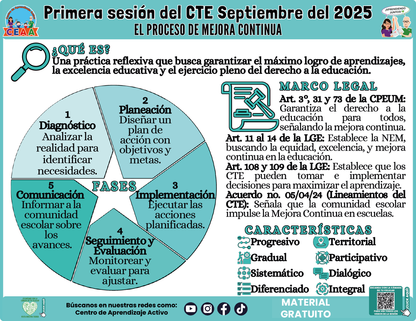 INFOGRAFÍA CTE SESIÓN 1: EL PROCESO DE MEJORA CONTINUA en PDF