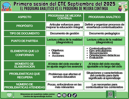 INFOGRAFÍA CTE SESIÓN 1: EL PROGRAMA ANALÍTICO VS EL PROGRAMA DE MEJORA CONTINUA en PDF