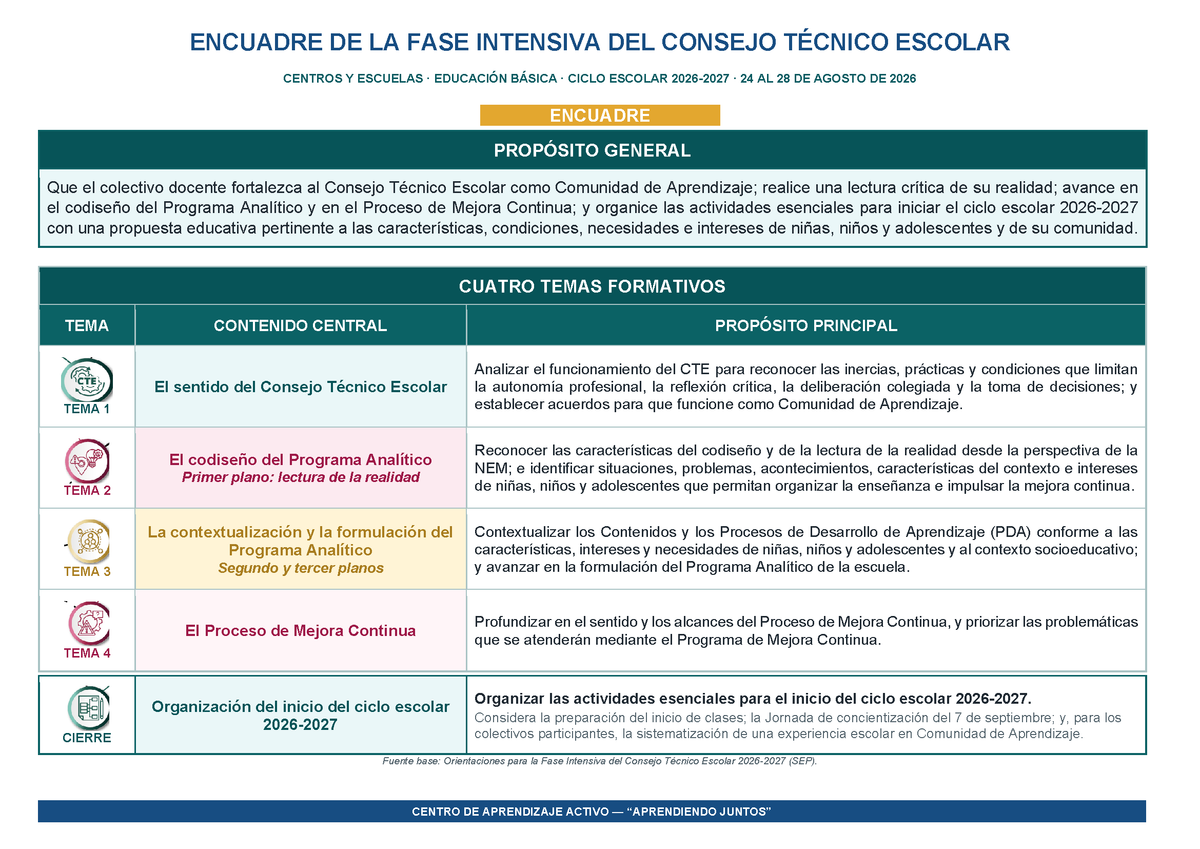 Encuadre CTE Fase Intensiva Ciclo Escolar 2026-2027 Editable en Word