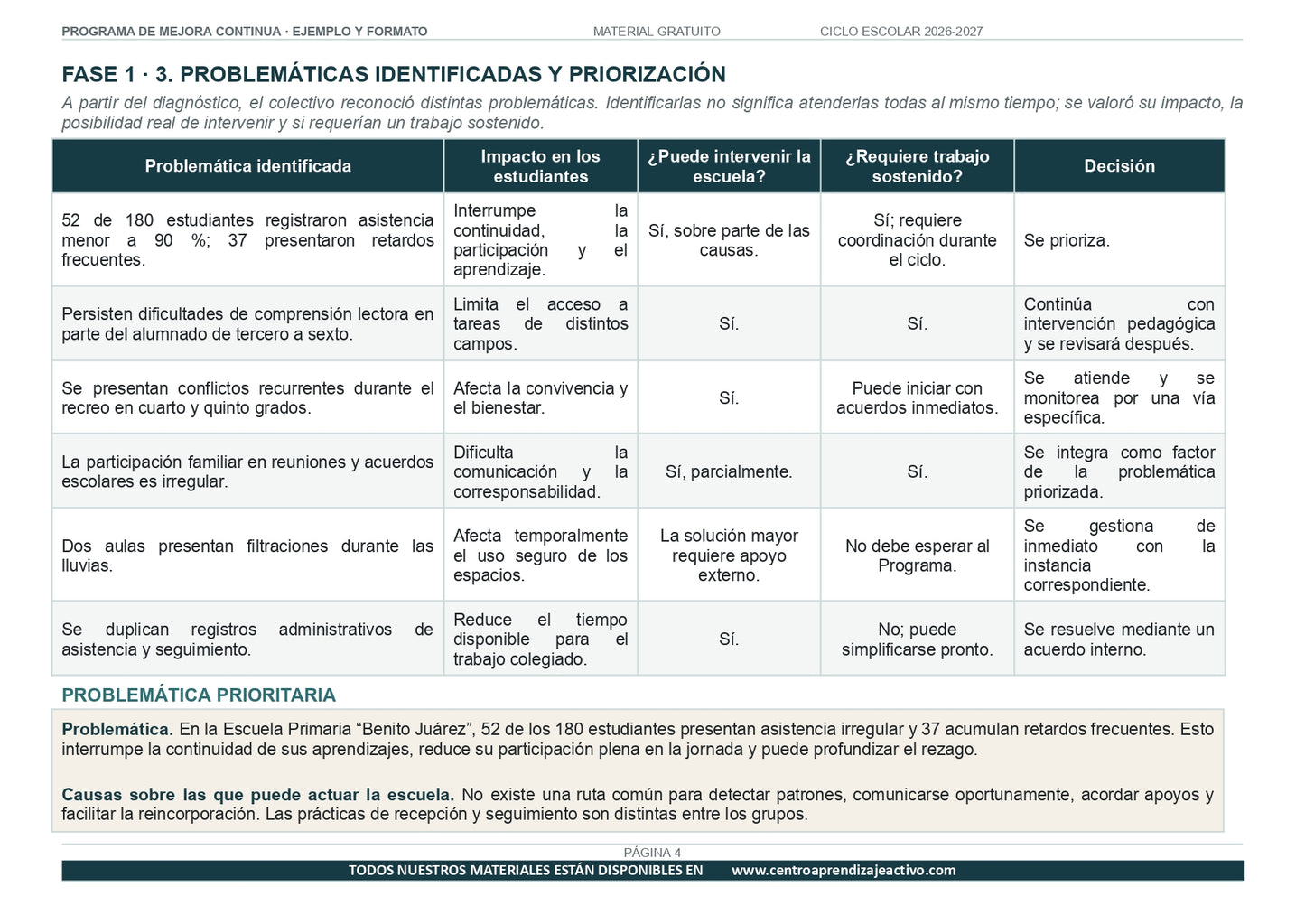 Ejemplo PROGRAMA DE MEJORA CONTINUA con FORMATOS en PDF