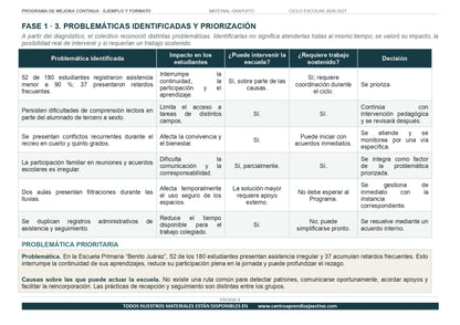 Ejemplo PROGRAMA DE MEJORA CONTINUA con FORMATOS en PDF