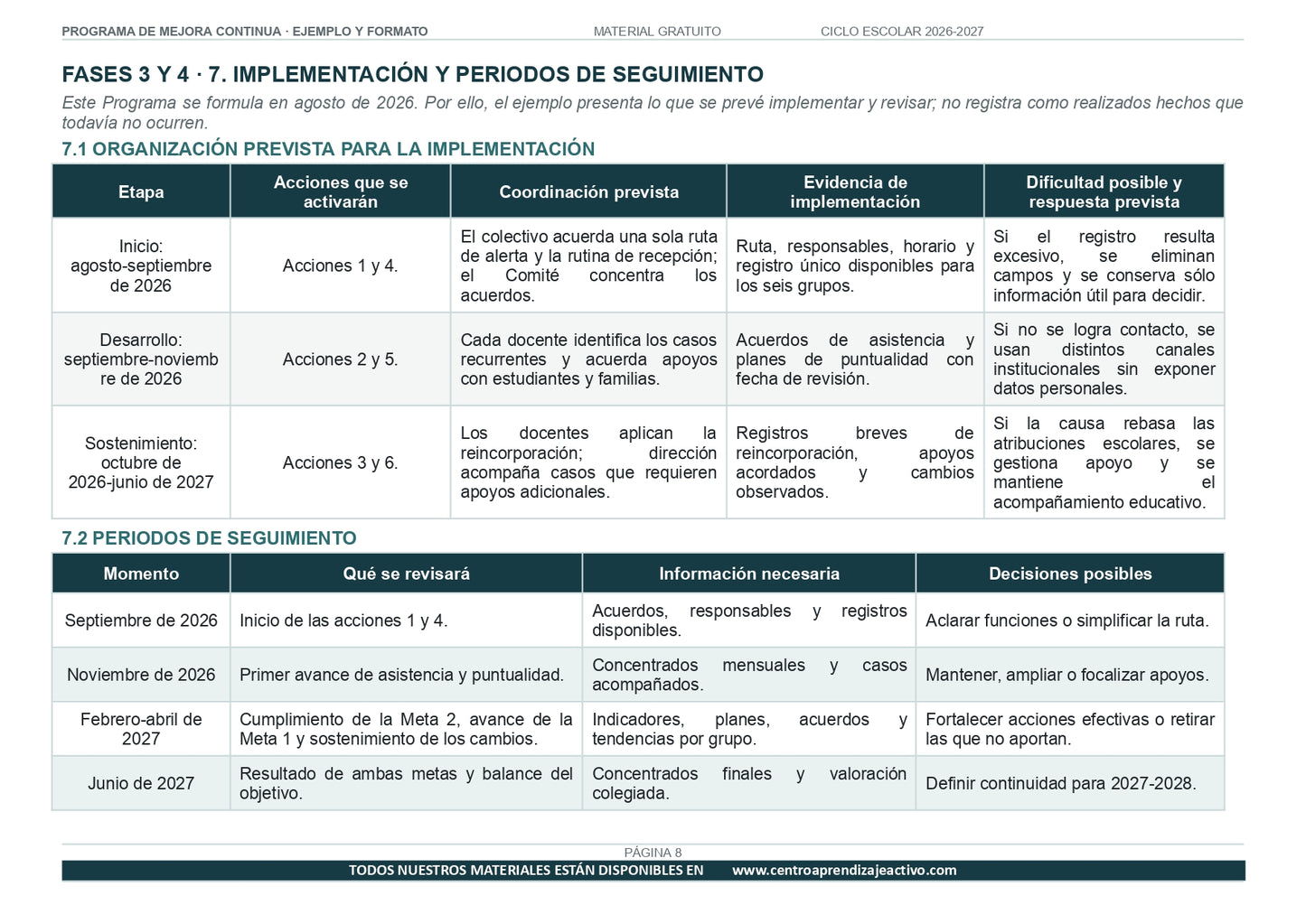 Ejemplo PROGRAMA DE MEJORA CONTINUA con FORMATOS en PDF