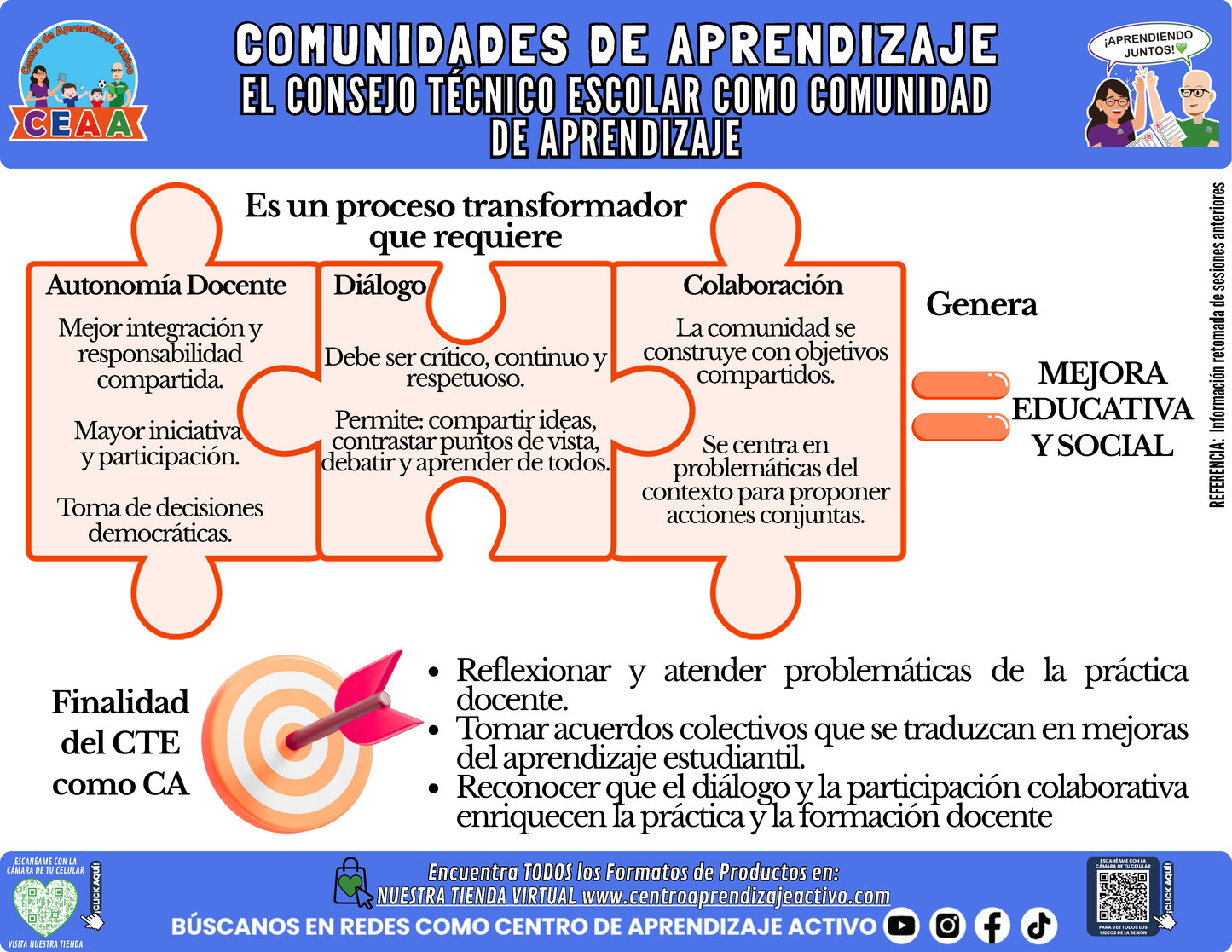 Infografía: COMUNIDADES DE APRENDIZAJE - EL CONSEJO TÉCNICO ESCOLAR COMO COMUNIDAD DE APRENDIZAJE en PDF