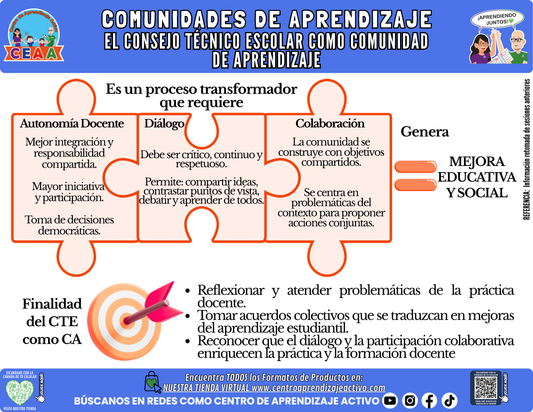 Infografía: COMUNIDADES DE APRENDIZAJE - EL CONSEJO TÉCNICO ESCOLAR COMO COMUNIDAD DE APRENDIZAJE en PDF